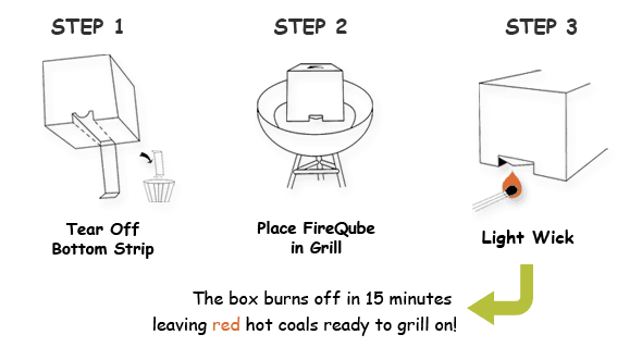Grill Easy Natural Lump Charcoal Three Easy Steps
